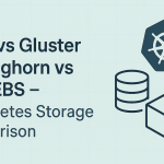 Illustration of Kubernetes-native storage architecture with servers, data flow, and cloud-native components –
